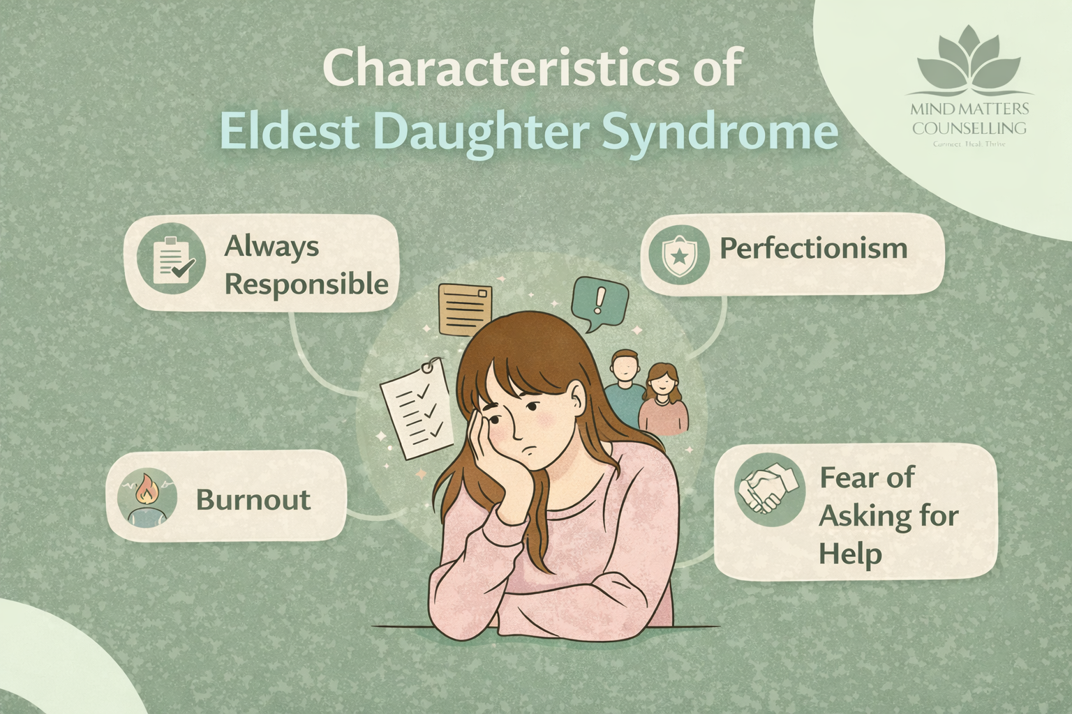 What are the characteristics of eldest daughter syndrome?