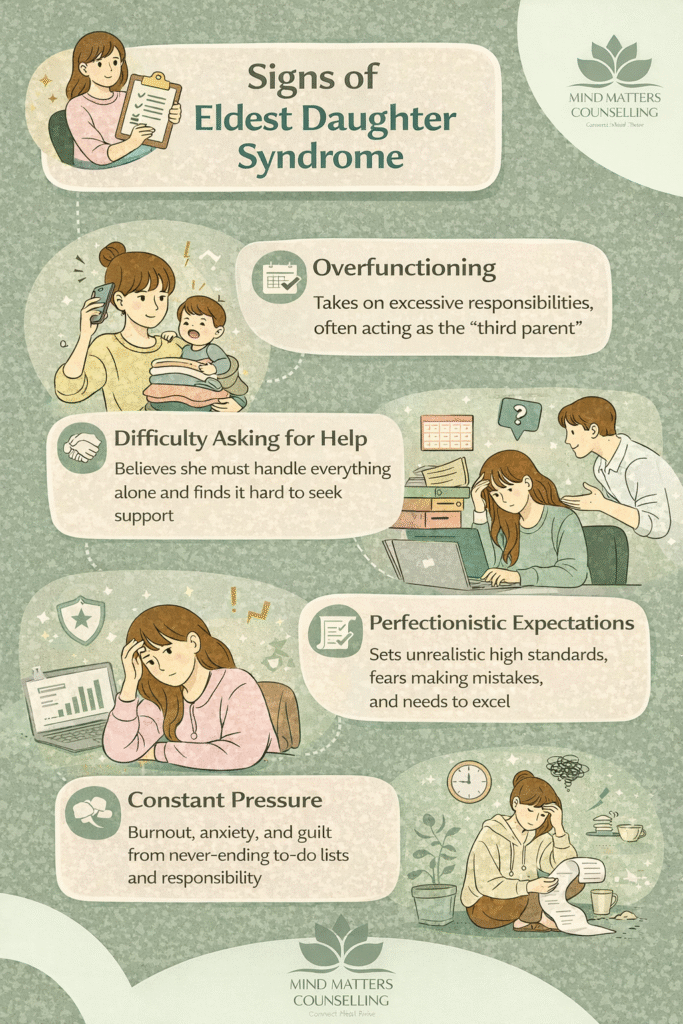 eldest daughter syndrome signs