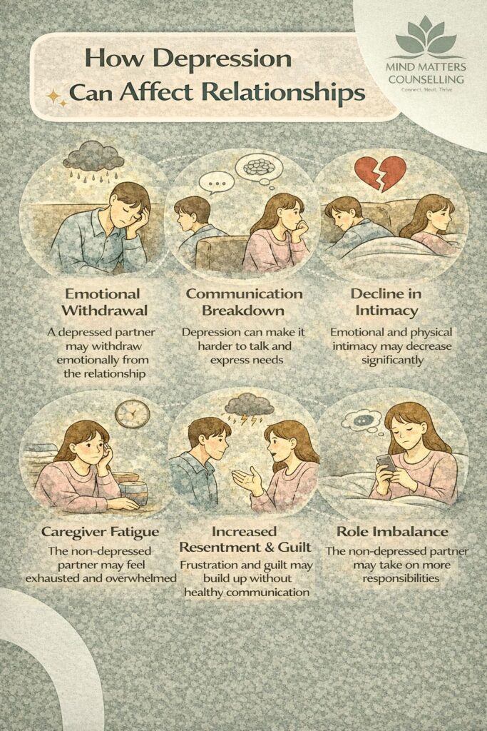 how depression affect relationships and marriages