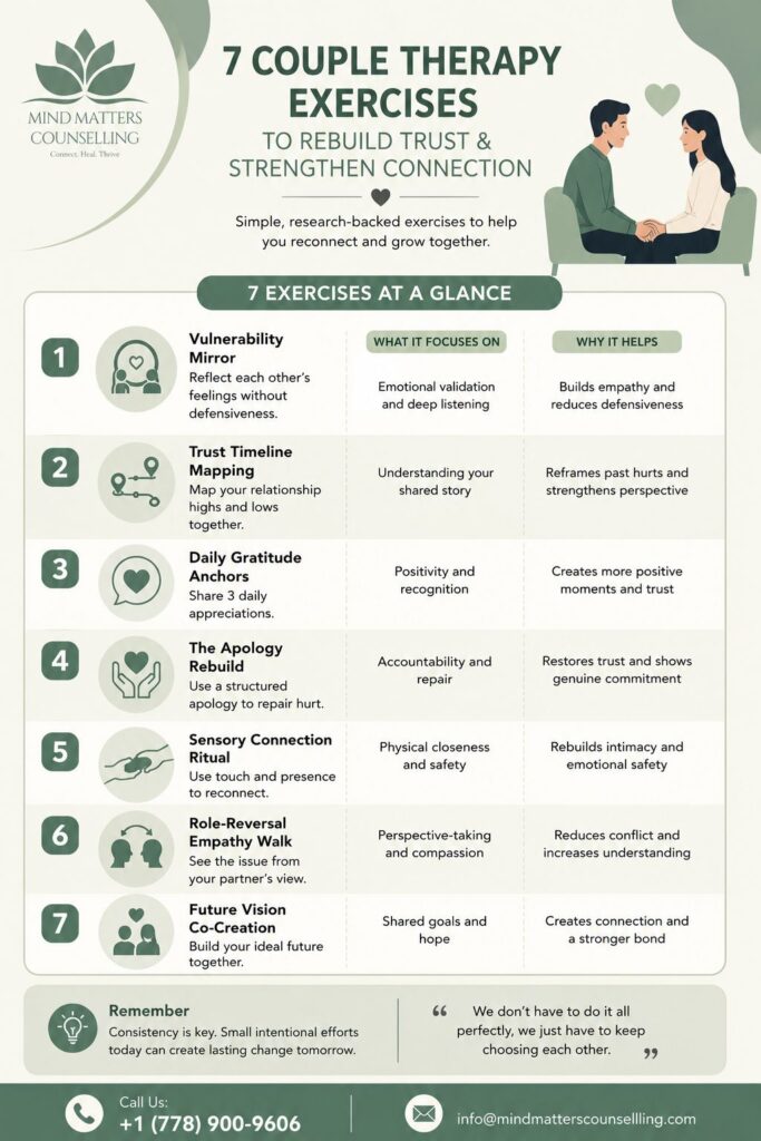 Couple Therapy Exercises to build trust
