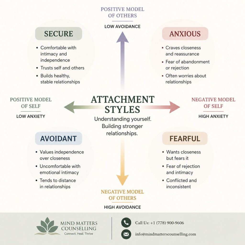 What Is Anxious Attachment?