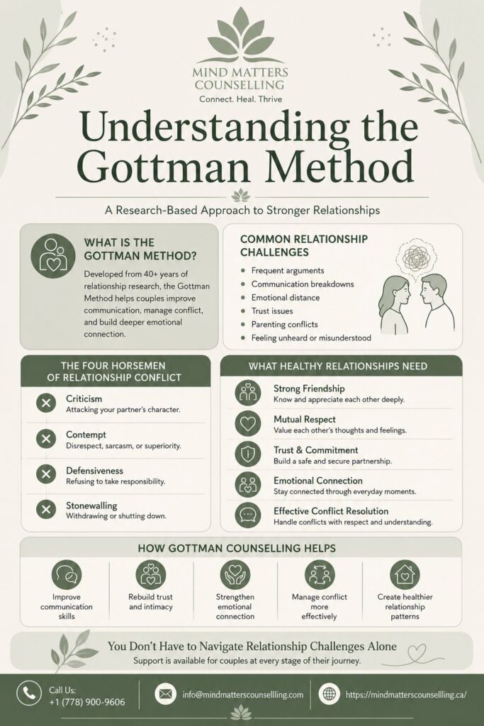 Understanding the Gottman Method