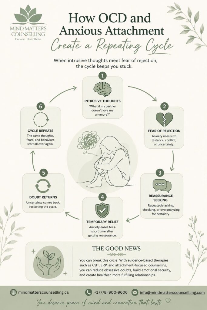 How OCD and Anxious Attachment Create a Repeating Cycle